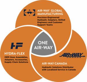 Air--Way New Sept.2025 (4)